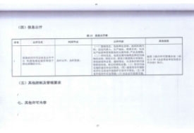 沾化綠威排污許可證信息公開