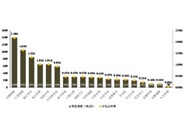 2015年全國污泥投運規(guī)模年度盤點—綠威保持領先地位